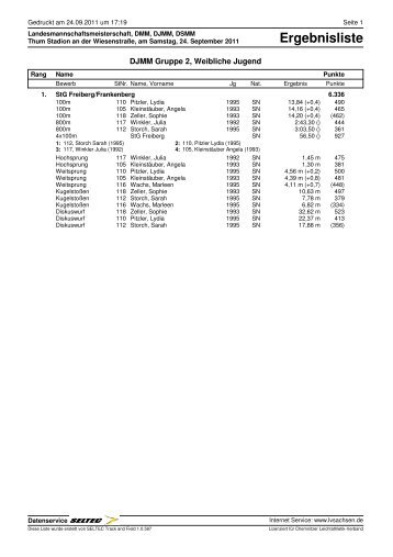 Ergebnisliste - des Leichtathletik Verband Sachsen