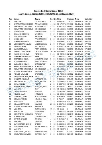 Marseilles from Site.xlsx - Racing Pigeon Post