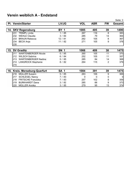 Endstand