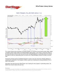 MacD_Histogram_4r1g_.. - ChartNexus