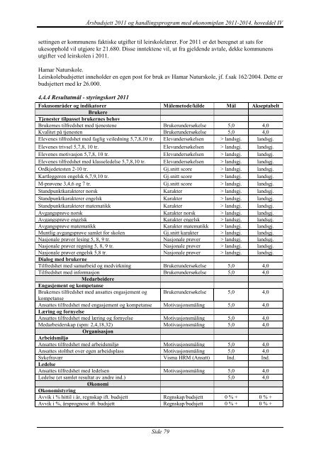 VO30 Undervisning - Ringsaker kommune