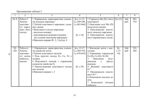 ÐÑÐ³Ð°Ð½ÑÐ·Ð°ÑÑÑ ÑÐ°Ð¼Ð¾ÑÑÑÐ¹Ð½Ð¾Ñ ÑÐ¾Ð±Ð¾ÑÐ¸ ÑÑÑÐ´ÐµÐ½ÑÑÐ² Ð· Ð´Ð¸ÑÑÐ¸Ð¿Ð»ÑÐ½Ð¸