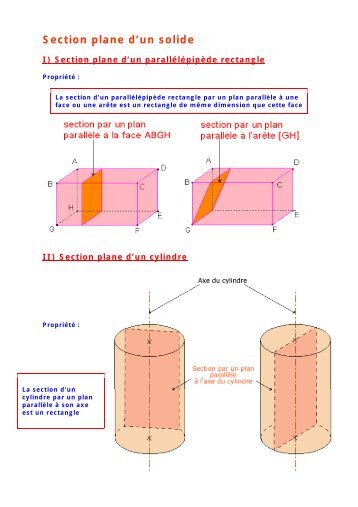 3e - Section plane d'un solide - Parfenoff . org