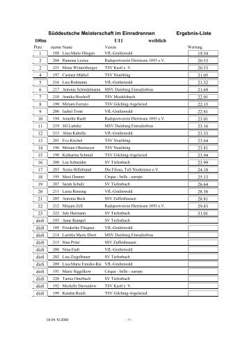 Ergebnis-Liste SÃ¼ddeutsche Meisterschaft im ... - Einrad im BDR