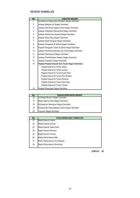 Senarai Agensi Pada 31 Disember 2005 tiada diluar saraan