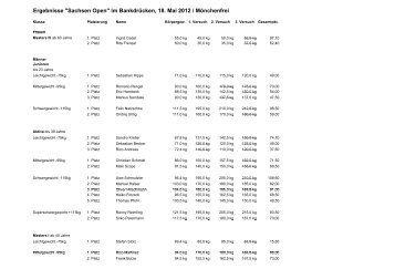 Sachsen Open 2012 im BankdrÃ¼cken