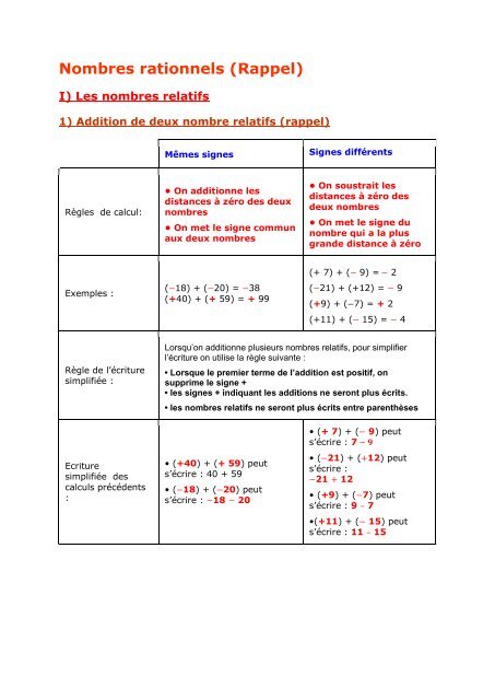 Un Rationnel Exemples De Nombres Rationnels Page 16 Chapitre1 Panorama Maths 2eme