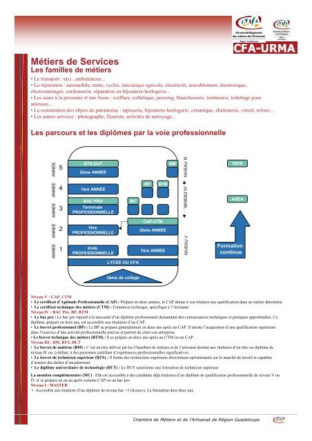 CAD FICHES METIERS MECANIQUE AUTO - la cmar