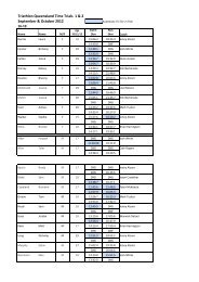 Time Trial Results - Triathlon QLD