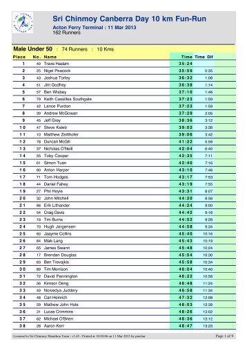 Sri Chinmoy Canberra Day 10 km Race 110313.fp5