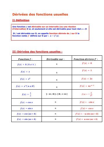 PremiÃ¨re STI 2D - DÃ©rivÃ©es des fonctions usuelles - Parfenoff . org