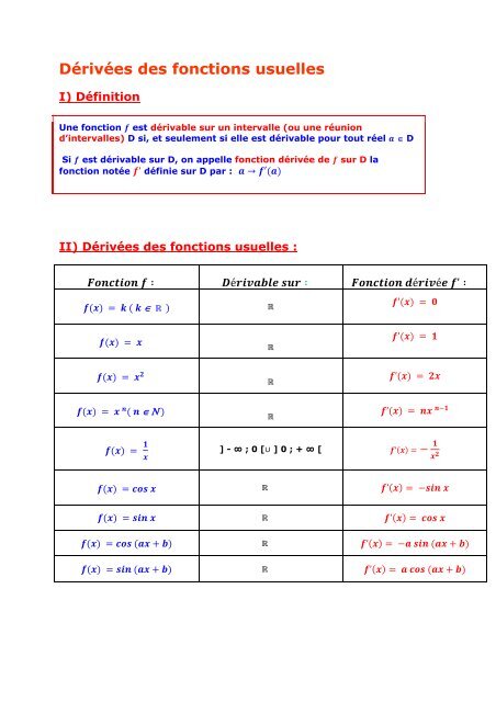 PremiÃ¨re STI 2D - DÃ©rivÃ©es des fonctions usuelles - Parfenoff . org
