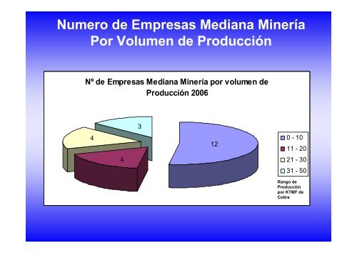 Mediana MinerÃ­a del Cobre - Sonami