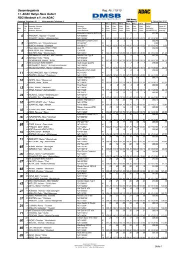 Ergebnis Gollert 2010 - Rallye200-info