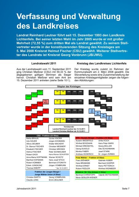 Jahresbericht 2011 - in Lichtenfels - Bayern