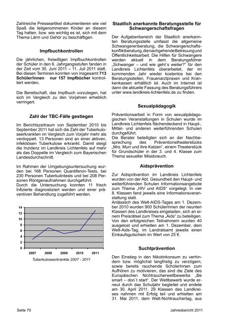 Jahresbericht 2011 - in Lichtenfels - Bayern