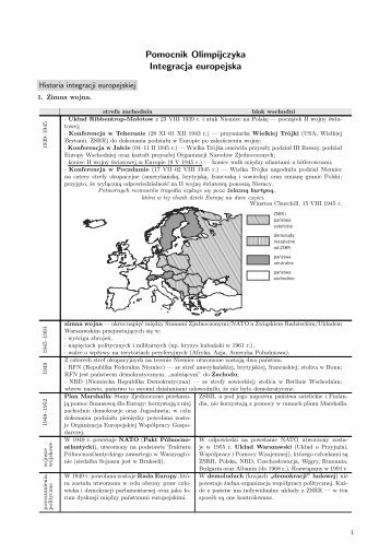 Integracja europejska - EduTuba.pl