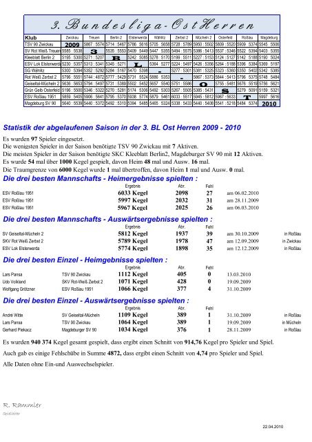 Deutscher Keglerbund Classic eV - DKBC