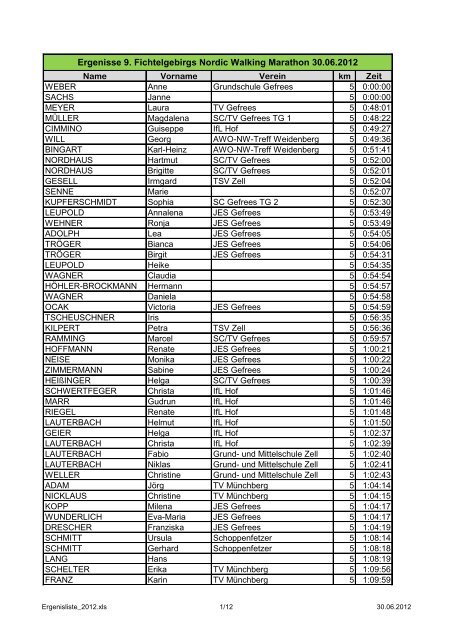 Ergenisse 9. Fichtelgebirgs Nordic Walking Marathon ... - SC Gefrees