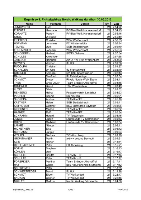 Ergenisse 9. Fichtelgebirgs Nordic Walking Marathon ... - SC Gefrees