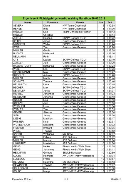 Ergenisse 9. Fichtelgebirgs Nordic Walking Marathon ... - SC Gefrees