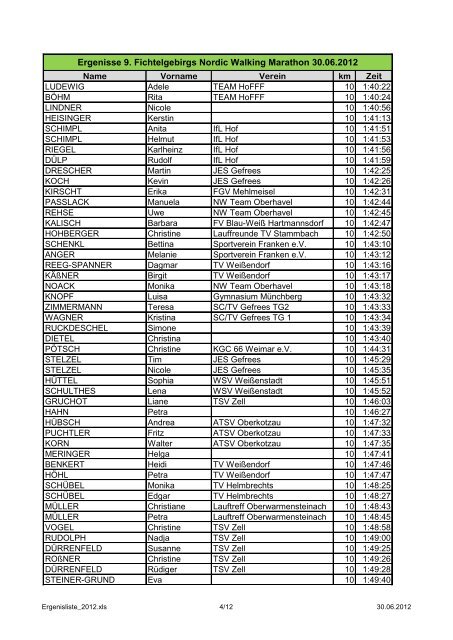 Ergenisse 9. Fichtelgebirgs Nordic Walking Marathon ... - SC Gefrees