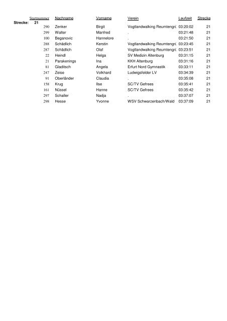 Ergebnis-Liste 2009 - Raumedic Walkathlon in Münchberg