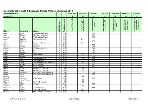 Gesamt-Ergebnisliste 4. Europaen Nordic Walking ... - SC Gefrees