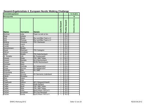 Gesamt-Ergebnisliste 4. Europaen Nordic Walking ... - SC Gefrees