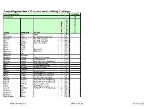 Gesamt-Ergebnisliste 4. Europaen Nordic Walking ... - SC Gefrees