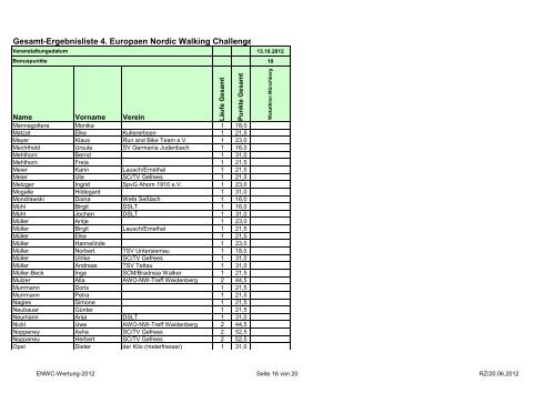 Gesamt-Ergebnisliste 4. Europaen Nordic Walking ... - SC Gefrees