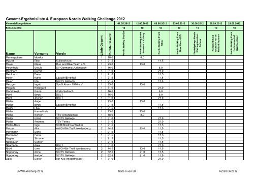 Gesamt-Ergebnisliste 4. Europaen Nordic Walking ... - SC Gefrees