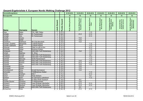 Gesamt-Ergebnisliste 4. Europaen Nordic Walking ... - SC Gefrees