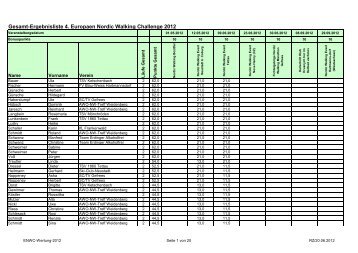Gesamt-Ergebnisliste 4. Europaen Nordic Walking ... - SC Gefrees
