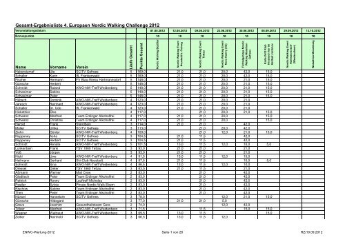 Gesamt-Ergebnisliste 4. Europaen Nordic Walking ... - SC Gefrees