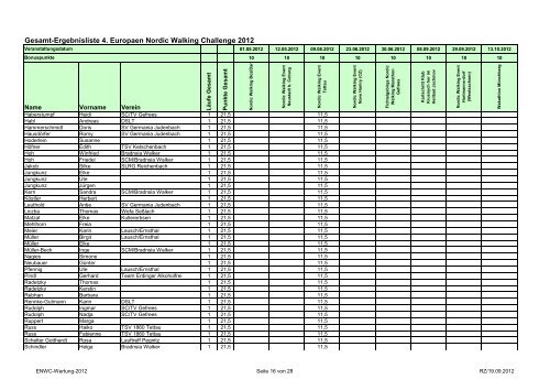 Gesamt-Ergebnisliste 4. Europaen Nordic Walking ... - SC Gefrees