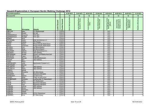 Gesamt-Ergebnisliste 4. Europaen Nordic Walking ... - SC Gefrees