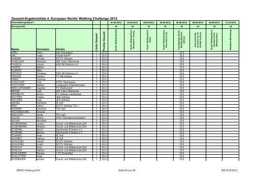 Gesamt-Ergebnisliste 4. Europaen Nordic Walking ... - SC Gefrees