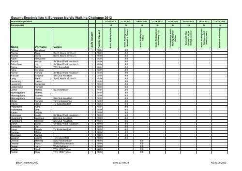 Gesamt-Ergebnisliste 4. Europaen Nordic Walking ... - SC Gefrees