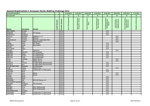 Gesamt-Ergebnisliste 4. Europaen Nordic Walking ... - SC Gefrees