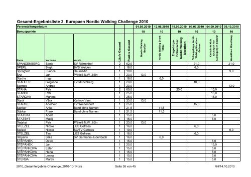 Gesamt-Ergebnisliste 2. Europaen Nordic Walking Challenge 2010