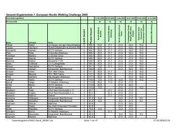 Gesamt-Ergebnisliste 1. Europaen Nordic Walking Challenge 2009