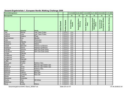 Gesamt-Ergebnisliste 1. Europaen Nordic Walking Challenge 2009