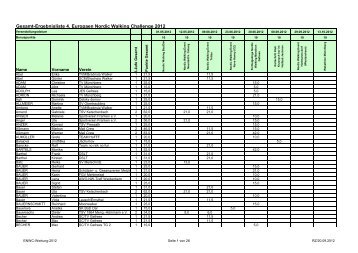 Gesamt-Ergebnisliste 4. Europaen Nordic Walking ... - SC Gefrees