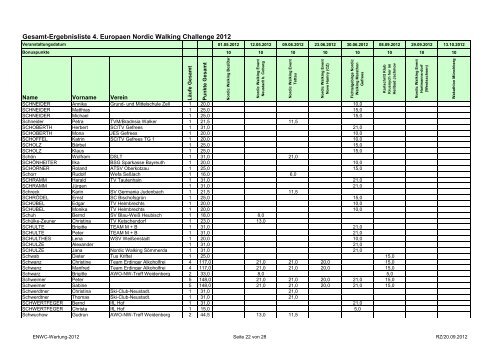 Gesamt-Ergebnisliste 4. Europaen Nordic Walking ... - SC Gefrees