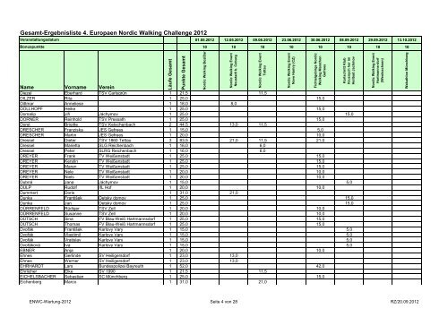 Gesamt-Ergebnisliste 4. Europaen Nordic Walking ... - SC Gefrees