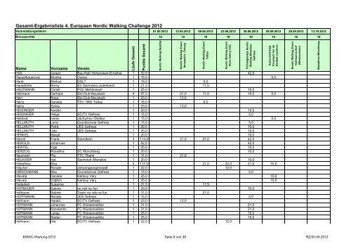Gesamt-Ergebnisliste 4. Europaen Nordic Walking ... - SC Gefrees