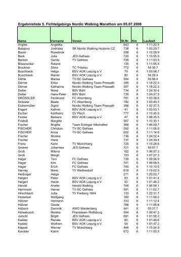 Ergebnisliste 5. Fichtelgebirgs Nordic Walking Marathon am 05.07 ...
