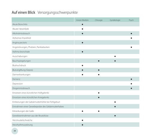 Was Sie noch interessieren könnte - Krankenhaus ...