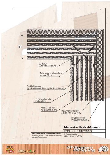 Massiv-Holz-Mauer Detail: 2.1 ElementstÃ¶Ãe